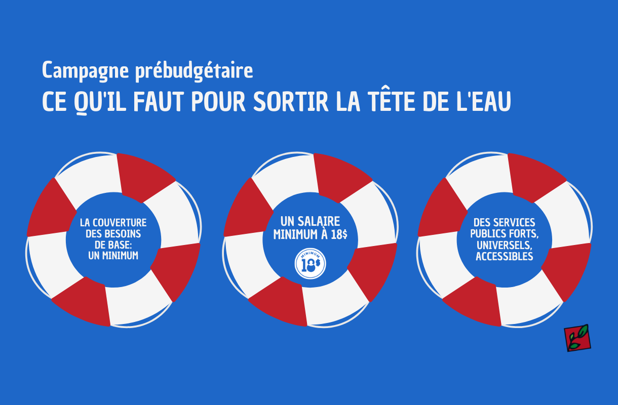 La pandémie de COVID-19 et l’inflation galopante ont causé une aggravation des conditions de vie des personnes en situation de pauvreté. Il est impératif que le gouvernement du Québec agisse dès le budget du 22 mars, et il doit le faire avec des mesures structurantes et non de simples mesures ponctuelles.